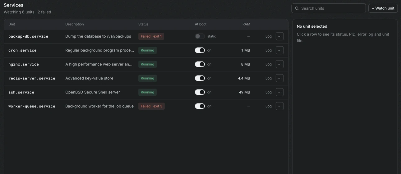 The Services list with six watched units, each showing its description, its status such as Running or Failed, whether it starts at boot, its memory use, and the buttons Log and the more menu.