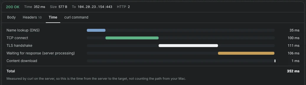 HTTP requests from the server (screenshot)