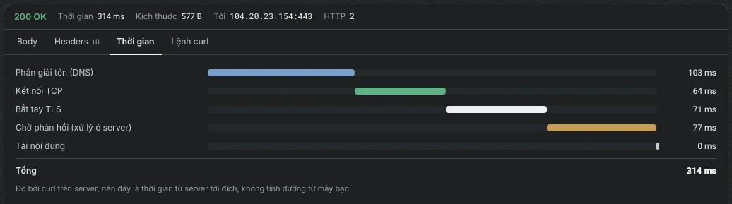 Request HTTP chạy từ server (ảnh chụp màn hình)