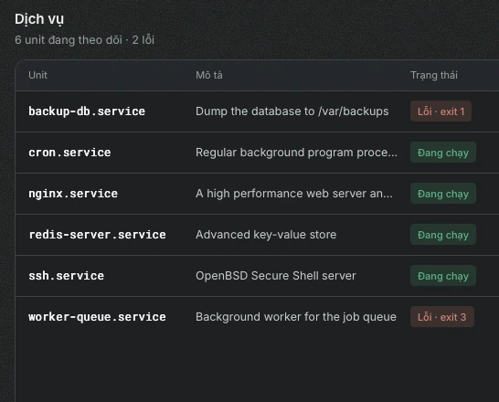 Dịch vụ systemd (ảnh chụp màn hình)